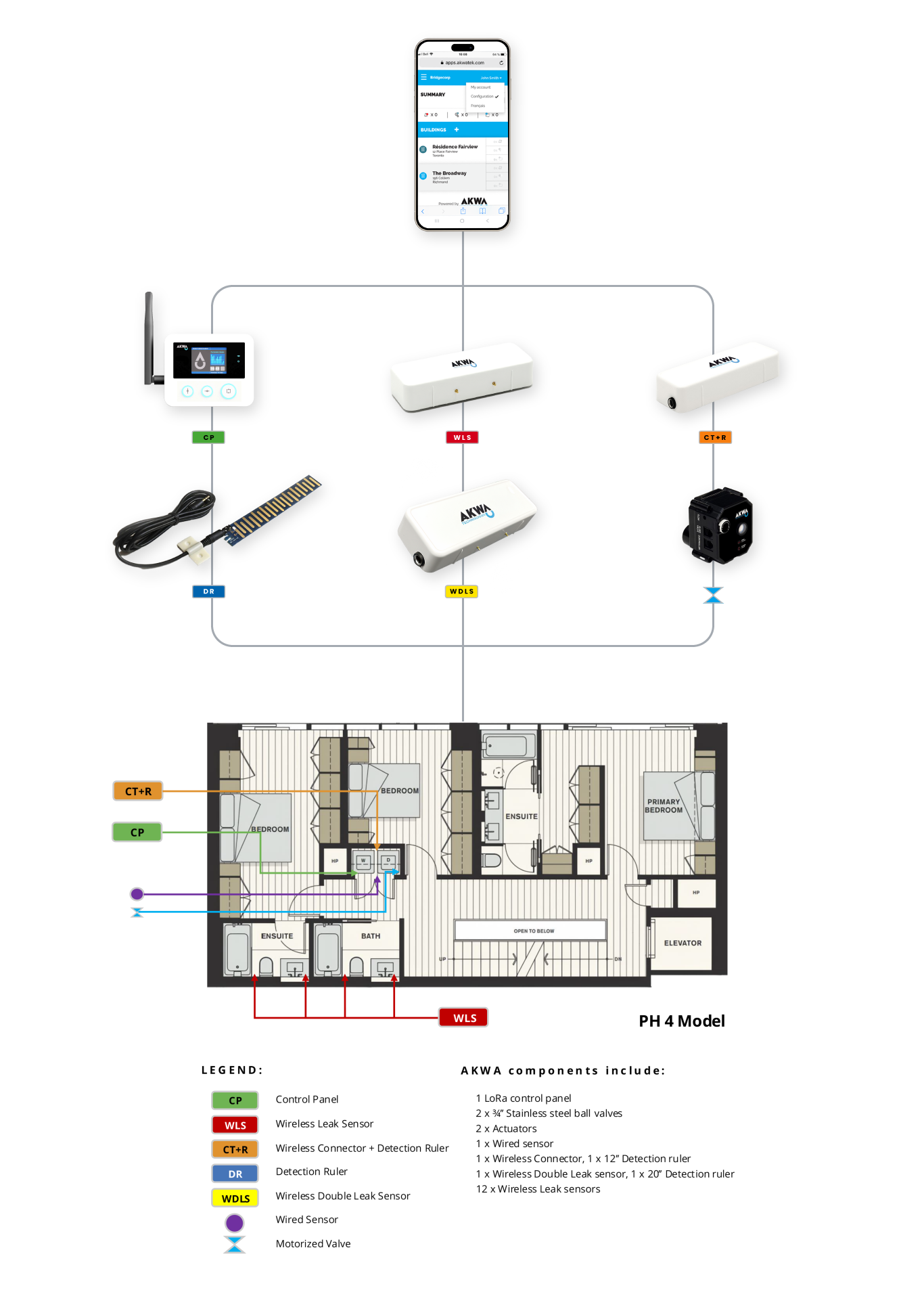 product-diagram